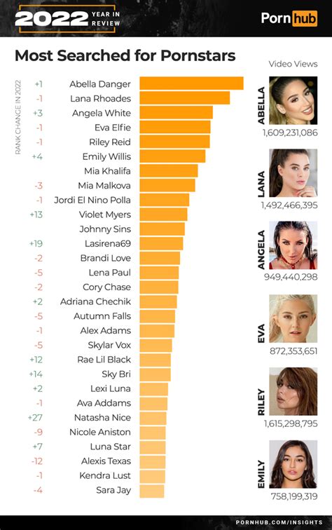 pornstar classement|Best Pornstars of 2025: Top 150+ Hottest Porn Stars